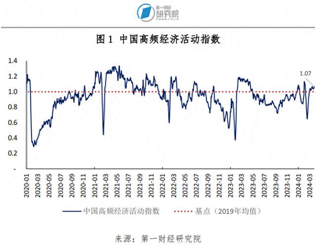 1-2月规模以上工业企业利润同比增长10.2%，资产负债率与去年1-12月持平 | 高频看宏观