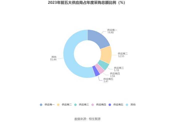 神州信息：2023年营收净利微增 净利率一降再降