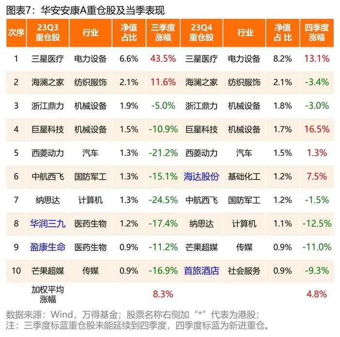 华安基金陆奔：多元配置能手，市场适应能力强