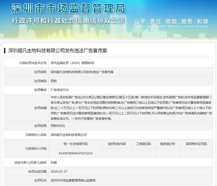 深圳超凡生物科技有限公司发布违法广告宣传案