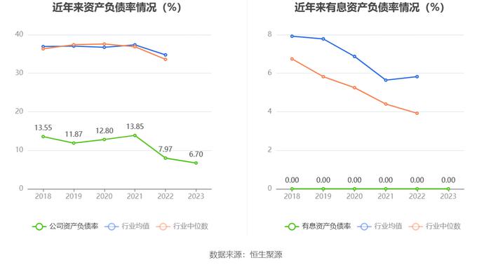 联迪信息：2023年净利同比下降41.66% 拟10派1元