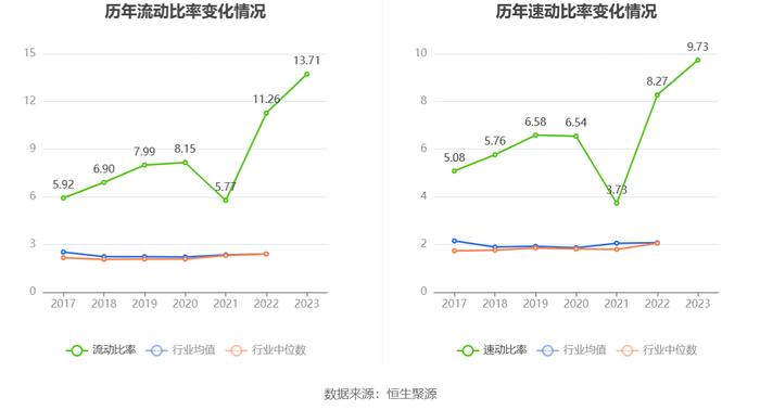 联迪信息：2023年净利同比下降41.66% 拟10派1元