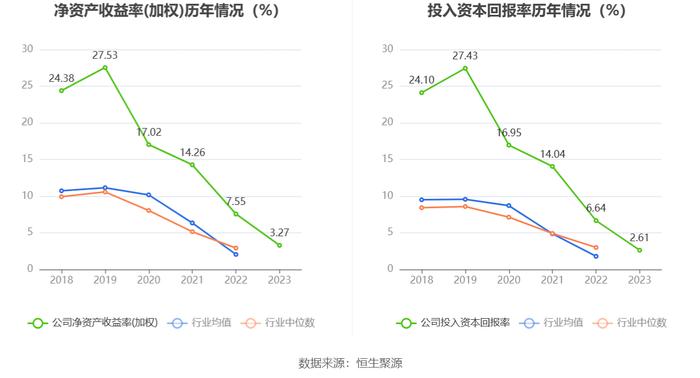 联迪信息：2023年净利同比下降41.66% 拟10派1元