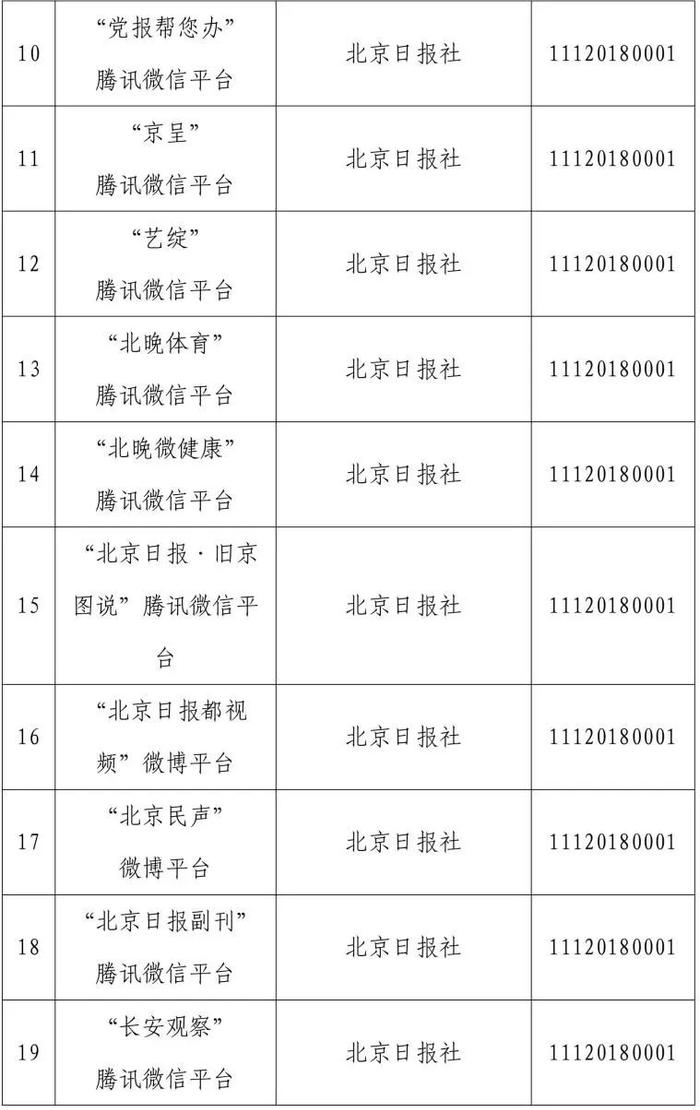 北京市互联网新闻信息服务单位许可信息（截至2024年3月29日）