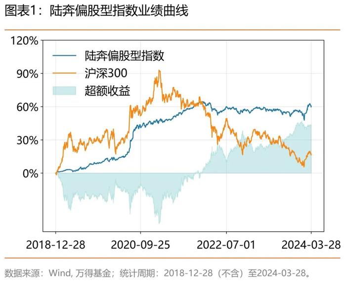 华安基金陆奔：多元配置能手，市场适应能力强