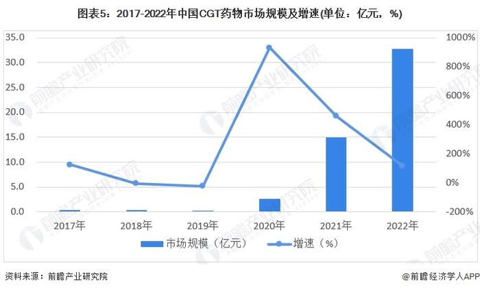 2024年中国细胞培养基行业需求现状分析 重组蛋白/抗体是主要的应用领域【组图】