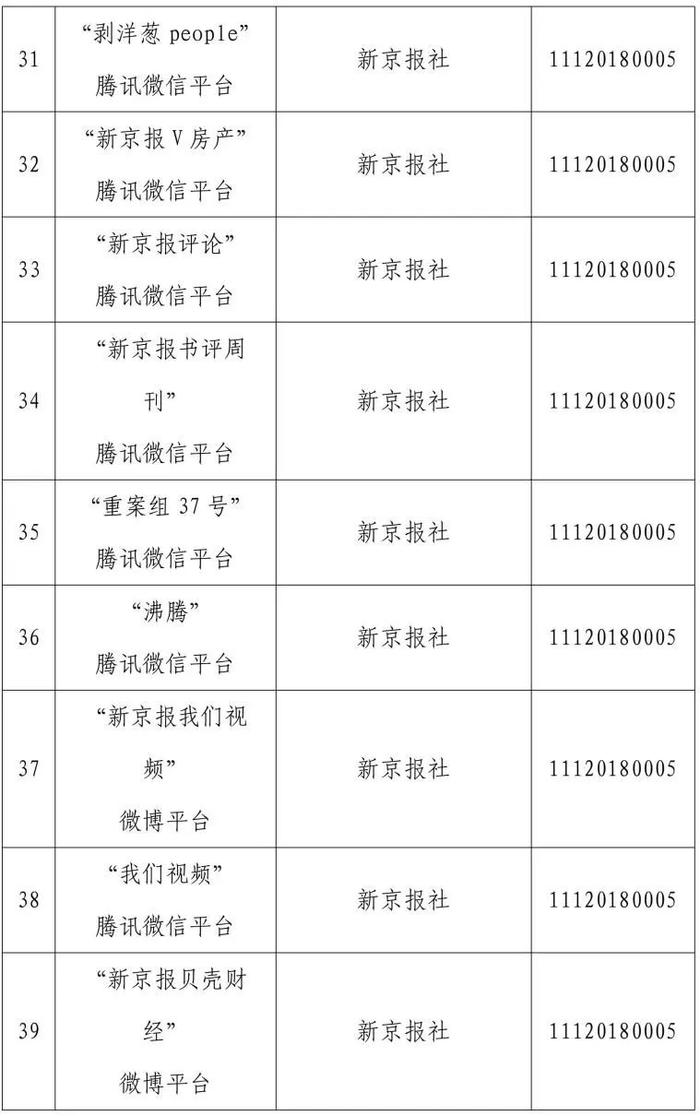 北京市互联网新闻信息服务单位许可信息（截至2024年3月29日）