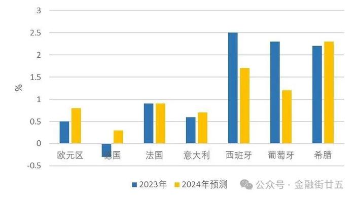 欧元区主要国家国债收益率走势前景如何