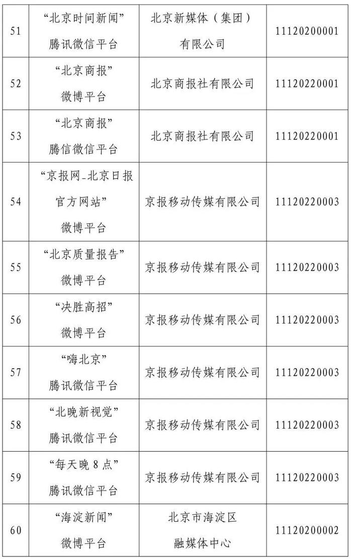 北京市互联网新闻信息服务单位许可信息（截至2024年3月29日）