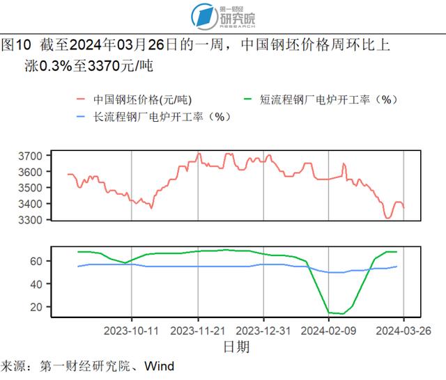 1-2月规模以上工业企业利润同比增长10.2%，资产负债率与去年1-12月持平 | 高频看宏观