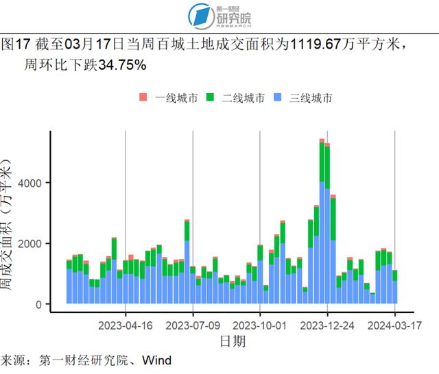 1-2月规模以上工业企业利润同比增长10.2%，资产负债率与去年1-12月持平 | 高频看宏观