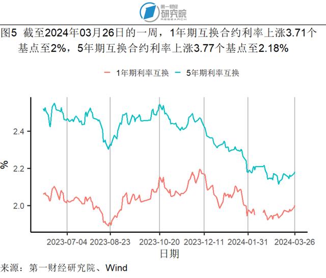 1-2月规模以上工业企业利润同比增长10.2%，资产负债率与去年1-12月持平 | 高频看宏观