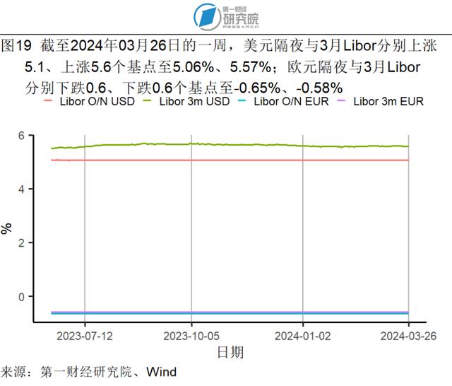 1-2月规模以上工业企业利润同比增长10.2%，资产负债率与去年1-12月持平 | 高频看宏观