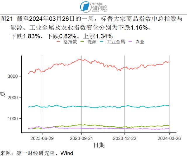 1-2月规模以上工业企业利润同比增长10.2%，资产负债率与去年1-12月持平 | 高频看宏观