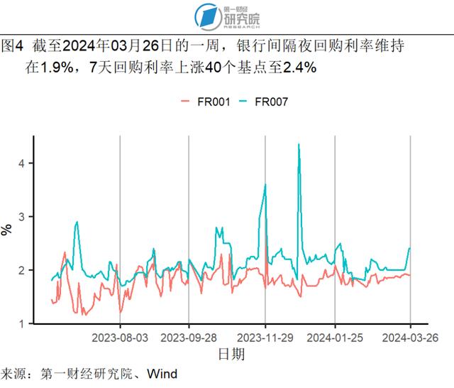 1-2月规模以上工业企业利润同比增长10.2%，资产负债率与去年1-12月持平 | 高频看宏观