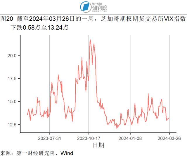 1-2月规模以上工业企业利润同比增长10.2%，资产负债率与去年1-12月持平 | 高频看宏观