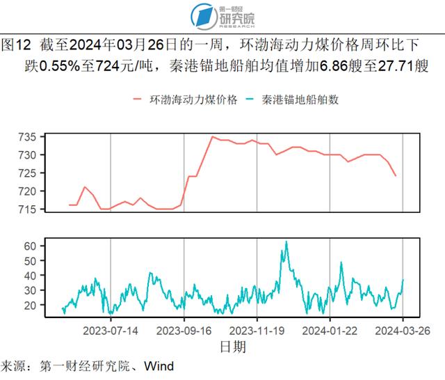 1-2月规模以上工业企业利润同比增长10.2%，资产负债率与去年1-12月持平 | 高频看宏观