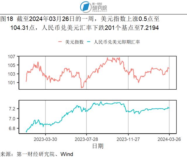 1-2月规模以上工业企业利润同比增长10.2%，资产负债率与去年1-12月持平 | 高频看宏观