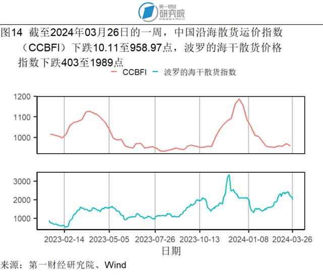 1-2月规模以上工业企业利润同比增长10.2%，资产负债率与去年1-12月持平 | 高频看宏观