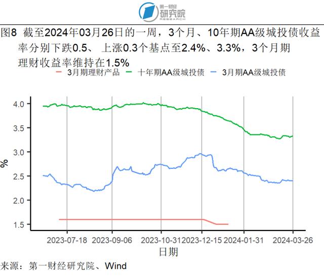 1-2月规模以上工业企业利润同比增长10.2%，资产负债率与去年1-12月持平 | 高频看宏观