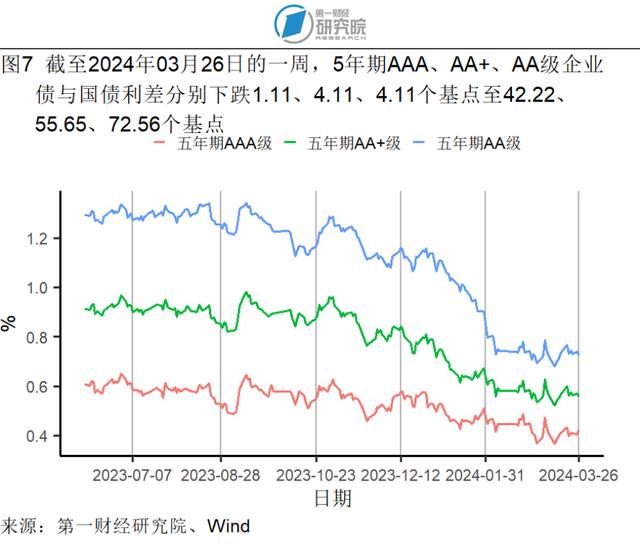 1-2月规模以上工业企业利润同比增长10.2%，资产负债率与去年1-12月持平 | 高频看宏观