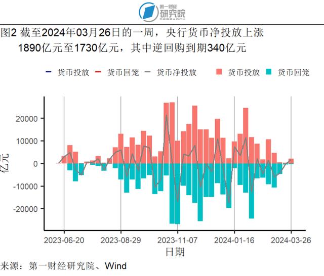 1-2月规模以上工业企业利润同比增长10.2%，资产负债率与去年1-12月持平 | 高频看宏观