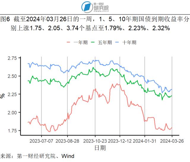 1-2月规模以上工业企业利润同比增长10.2%，资产负债率与去年1-12月持平 | 高频看宏观