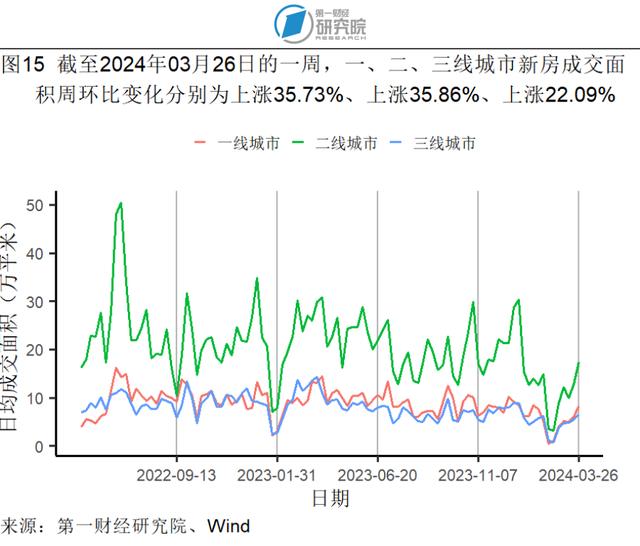 1-2月规模以上工业企业利润同比增长10.2%，资产负债率与去年1-12月持平 | 高频看宏观