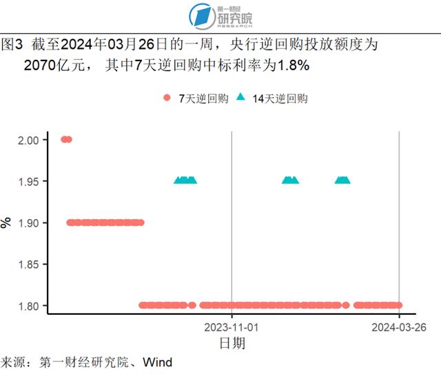 1-2月规模以上工业企业利润同比增长10.2%，资产负债率与去年1-12月持平 | 高频看宏观