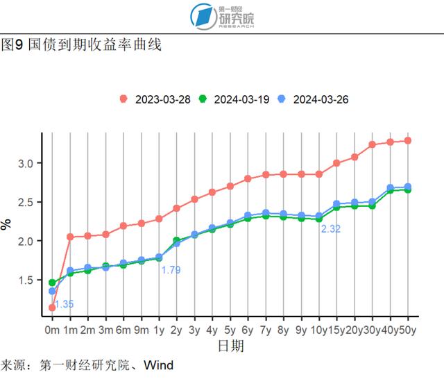 1-2月规模以上工业企业利润同比增长10.2%，资产负债率与去年1-12月持平 | 高频看宏观