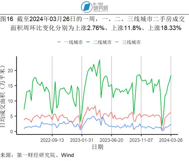 1-2月规模以上工业企业利润同比增长10.2%，资产负债率与去年1-12月持平 | 高频看宏观