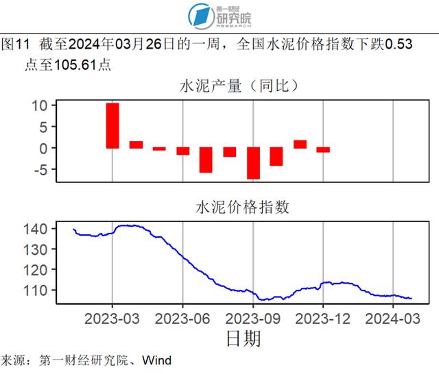 1-2月规模以上工业企业利润同比增长10.2%，资产负债率与去年1-12月持平 | 高频看宏观