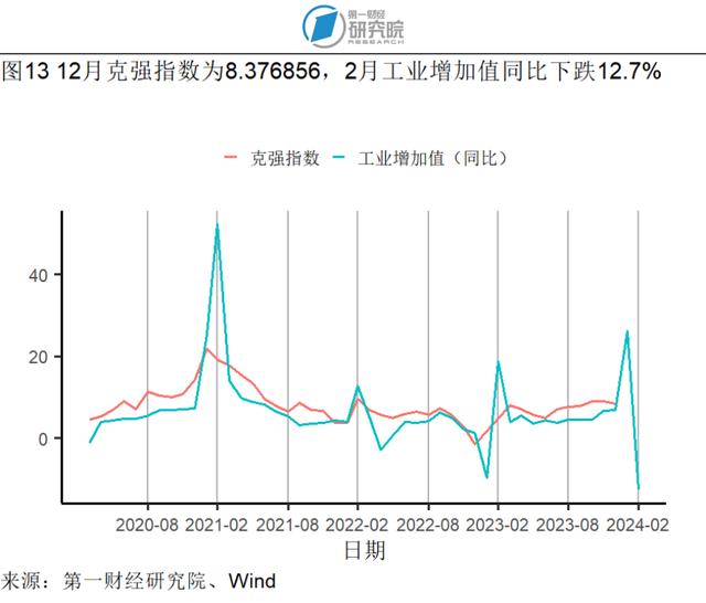 1-2月规模以上工业企业利润同比增长10.2%，资产负债率与去年1-12月持平 | 高频看宏观