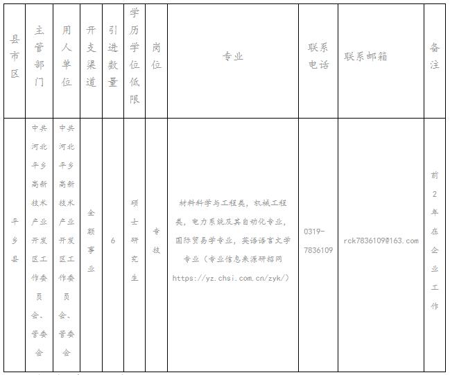 岗位表公布！邢台一地引进高层次人才！