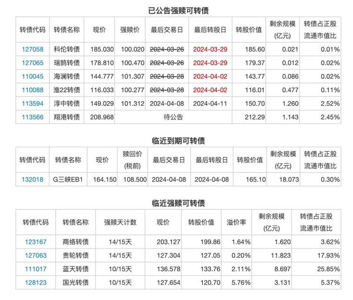 本周热点：是不是绝大多数股市的不幸都是由高杠杆引起的？