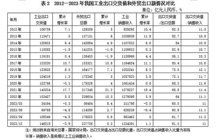 【投资研究】谁拖了中国外贸的后腿？