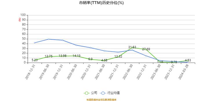 珠江股份：2023年亏损6295.91万元 资产负债率高企