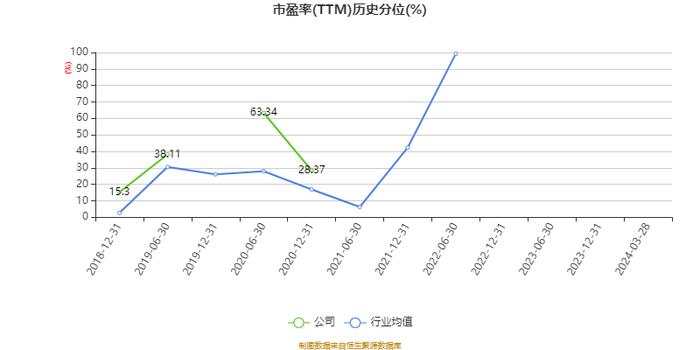 珠江股份：2023年亏损6295.91万元 资产负债率高企