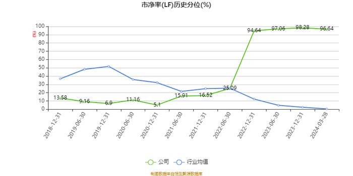 珠江股份：2023年亏损6295.91万元 资产负债率高企