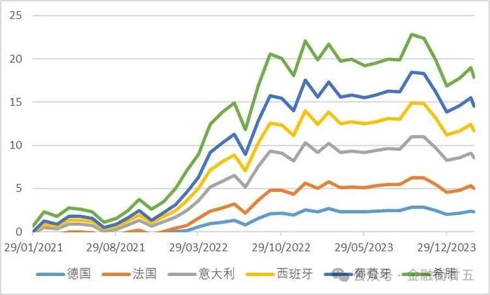 欧元区主要国家国债收益率走势前景如何