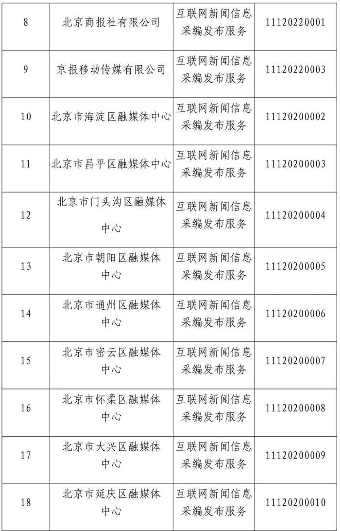 北京市互联网新闻信息服务单位许可信息（截至2024年3月29日）