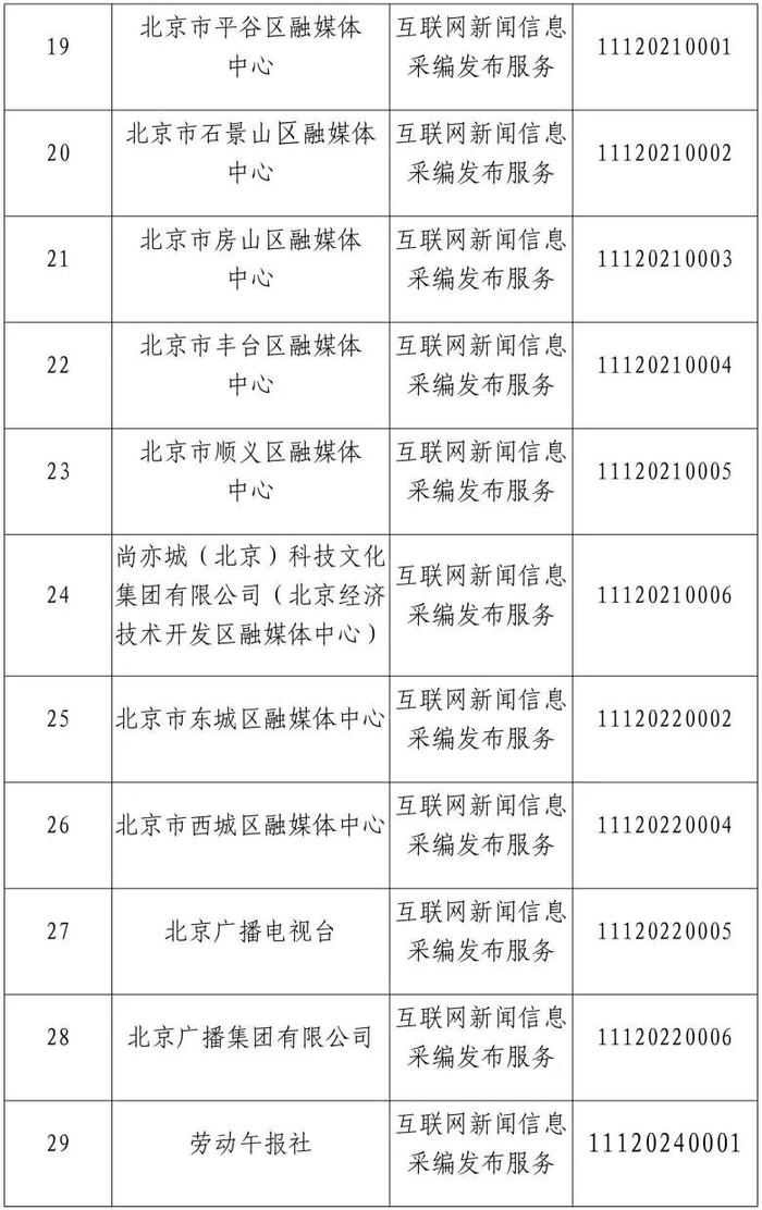 北京市互联网新闻信息服务单位许可信息（截至2024年3月29日）