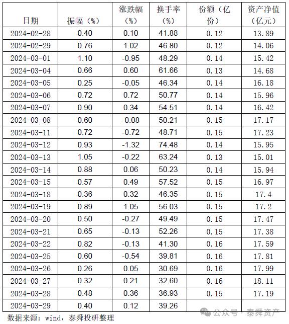 泰舜观察|30年国债抱团在瓦解吗？