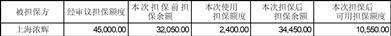 证券代码：002326    证券简称：永太科技    公告编号：2024-017