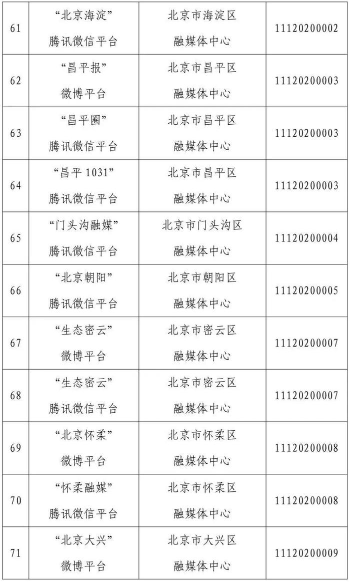 北京市互联网新闻信息服务单位许可信息（截至2024年3月29日）