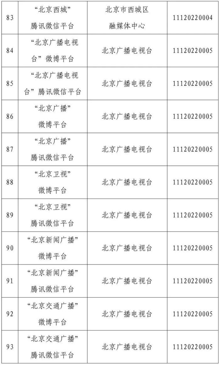 北京市互联网新闻信息服务单位许可信息（截至2024年3月29日）