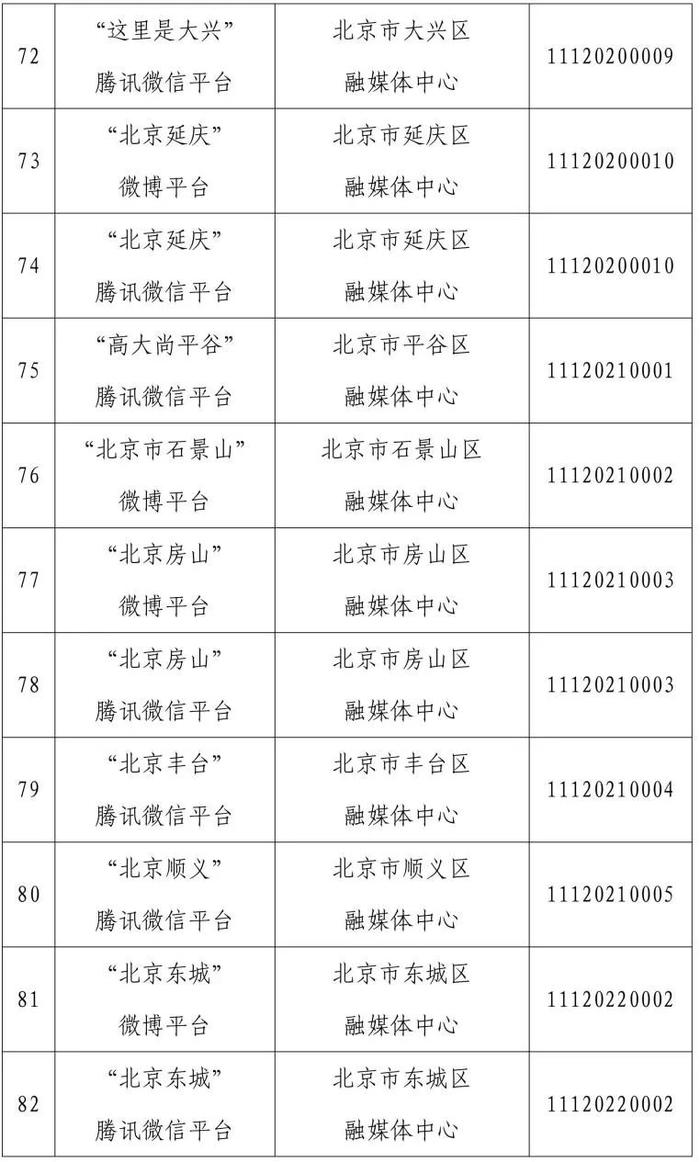 北京市互联网新闻信息服务单位许可信息（截至2024年3月29日）