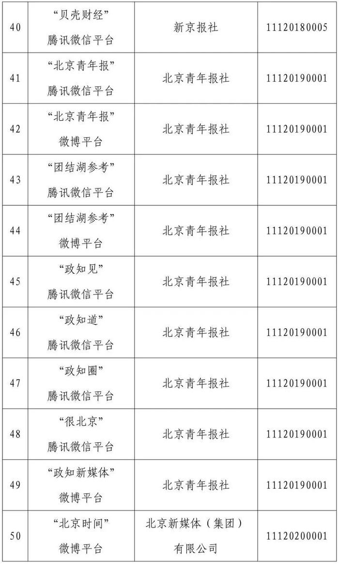 北京市互联网新闻信息服务单位许可信息（截至2024年3月29日）