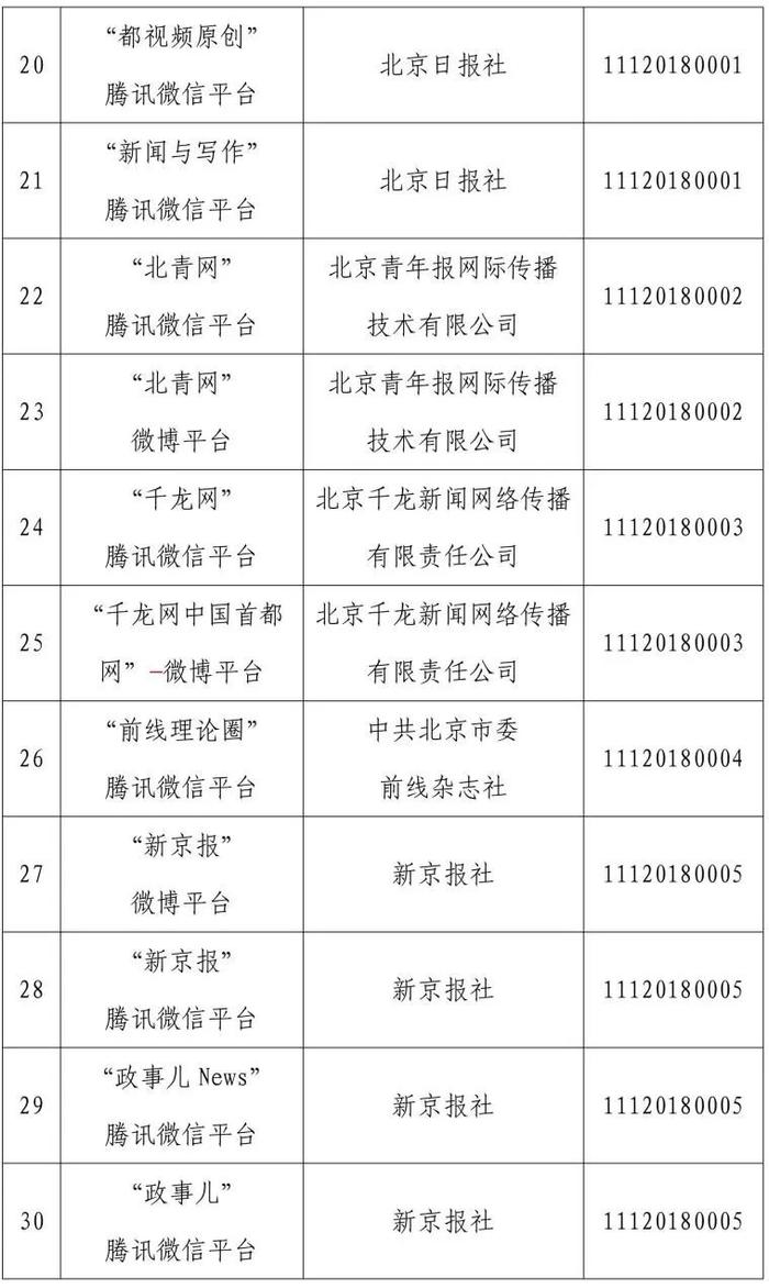 北京市互联网新闻信息服务单位许可信息（截至2024年3月29日）