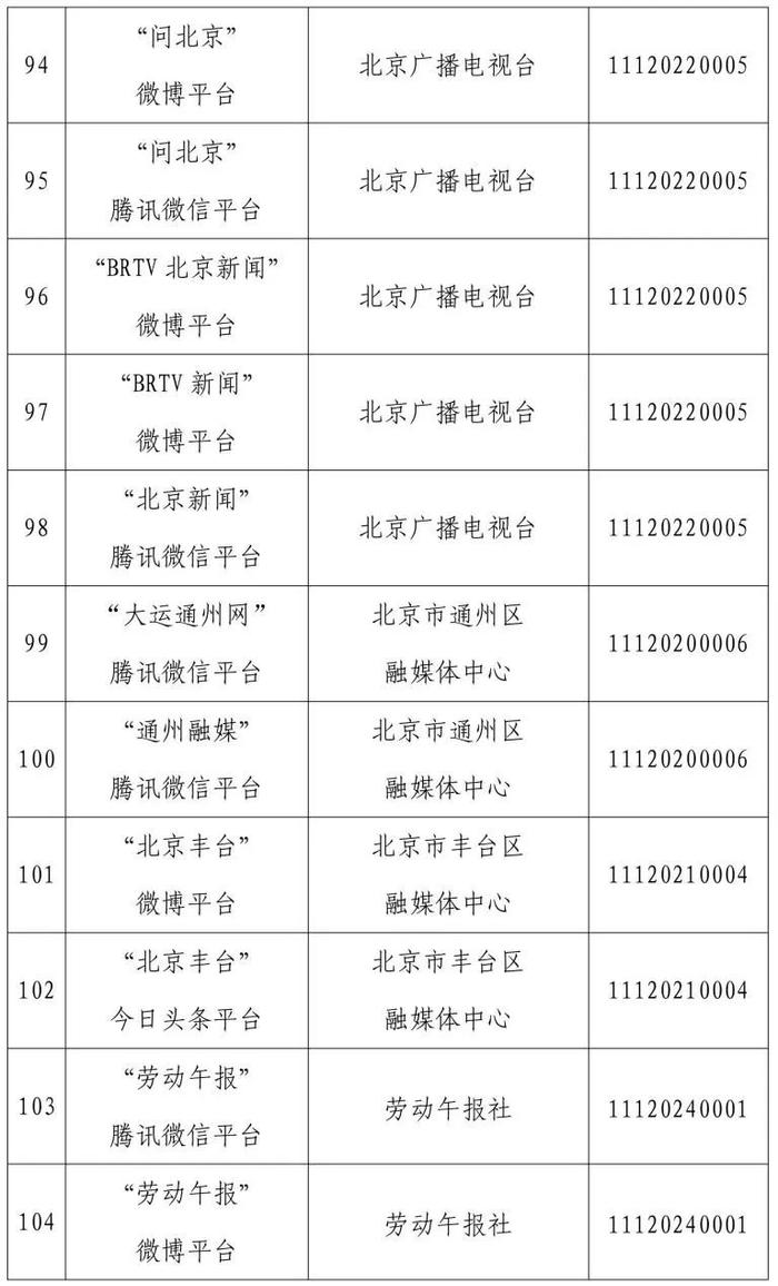 北京市互联网新闻信息服务单位许可信息（截至2024年3月29日）